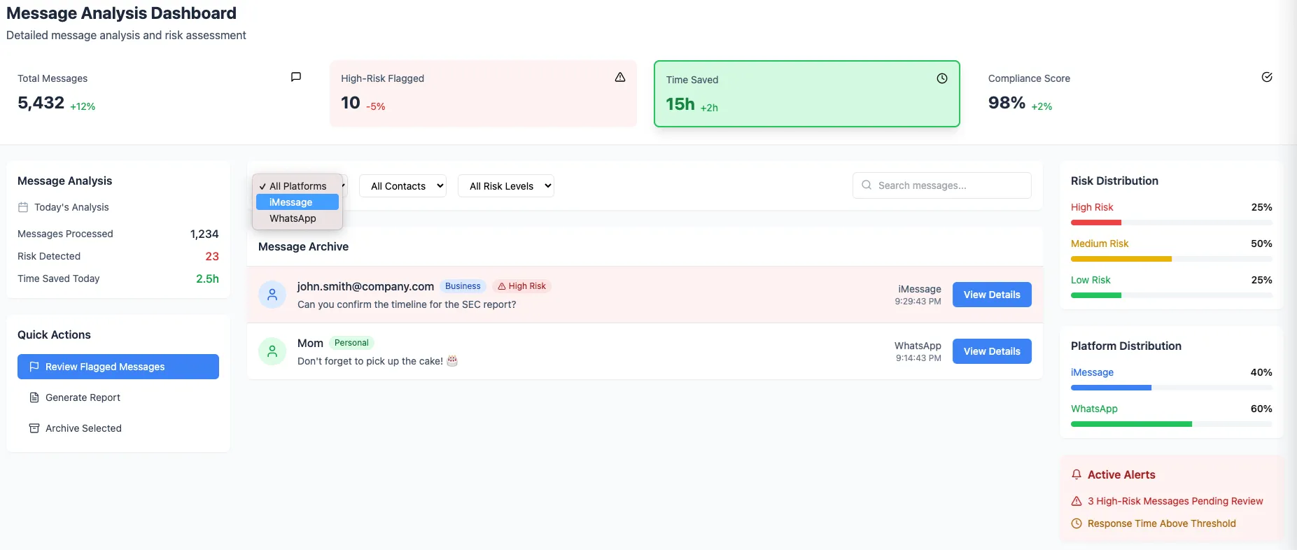 Comma Compliance Message Analysis Dashboard