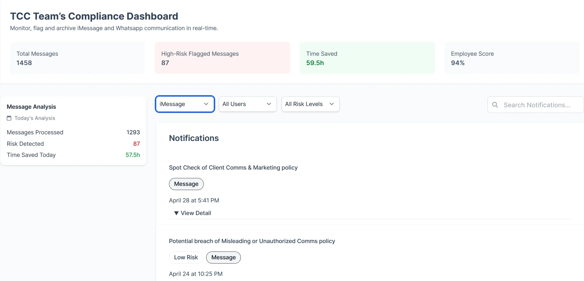 Comma Compliance dashboard showing messages, risks flagged, time saved, and analysis