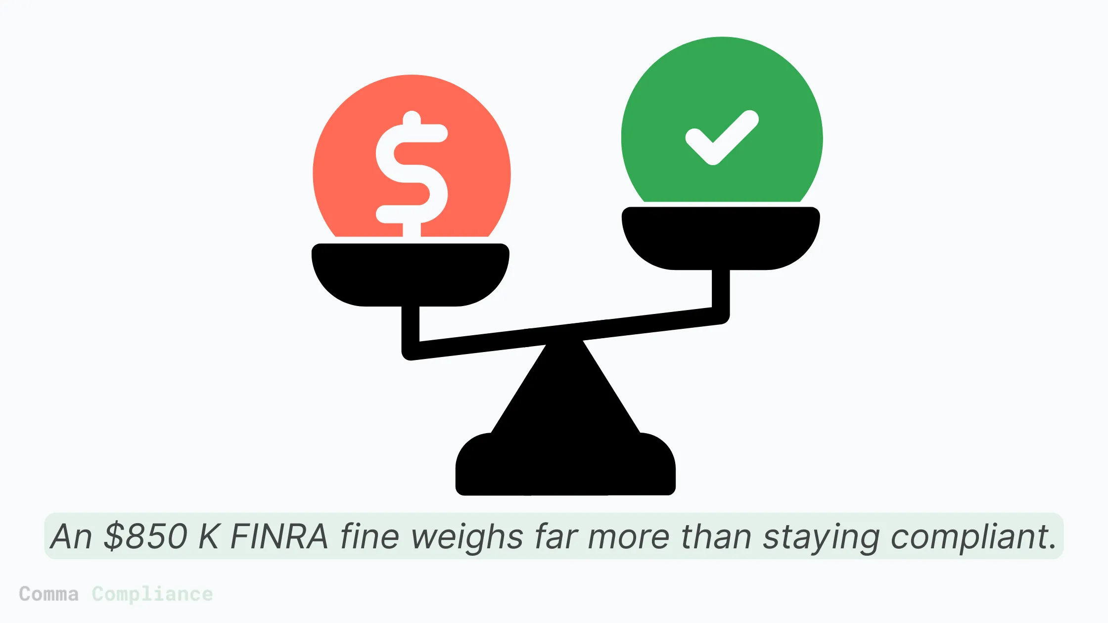 fines outweigh compliance