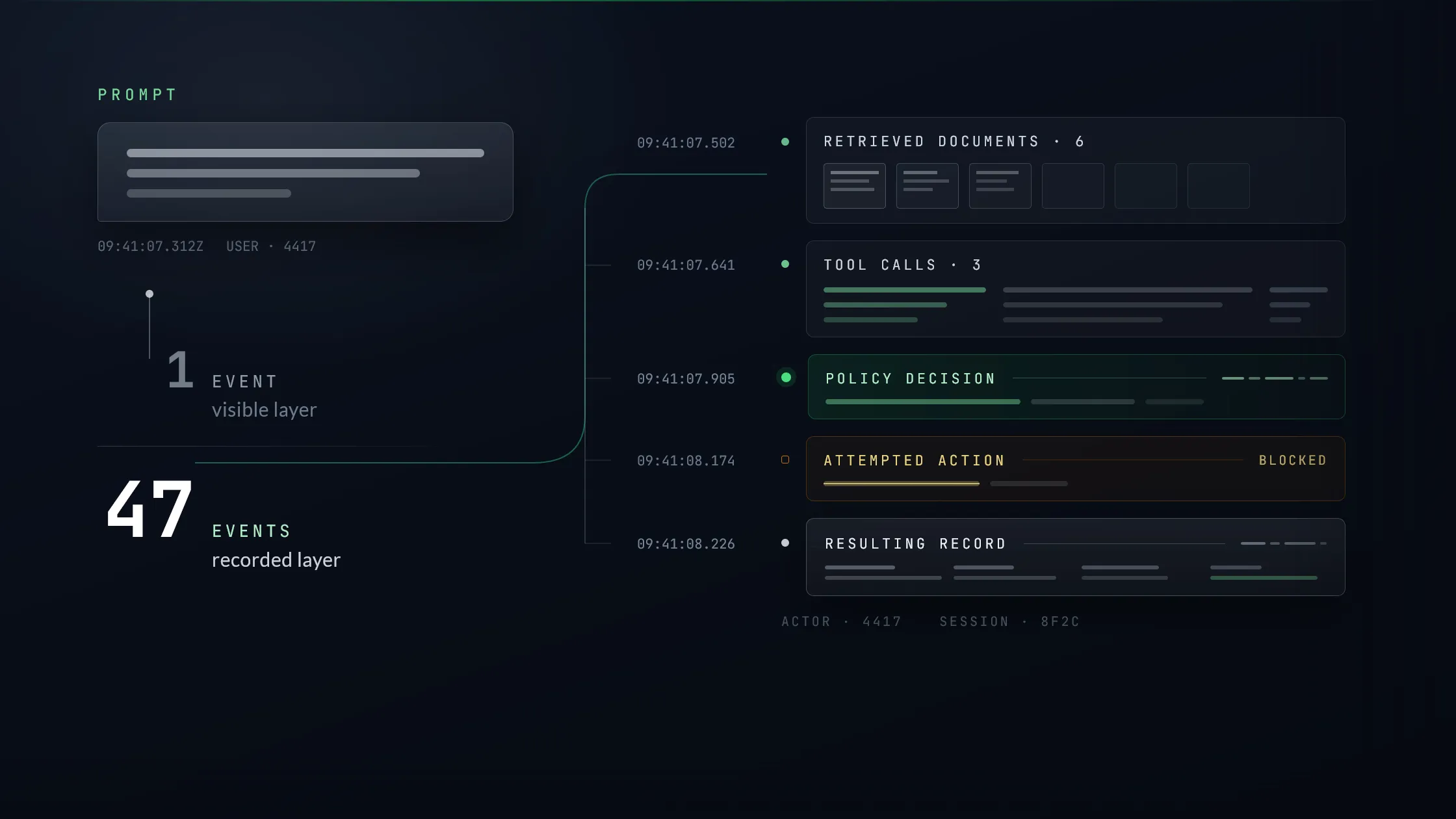 FINRA's Old Rulebook, New AI Records